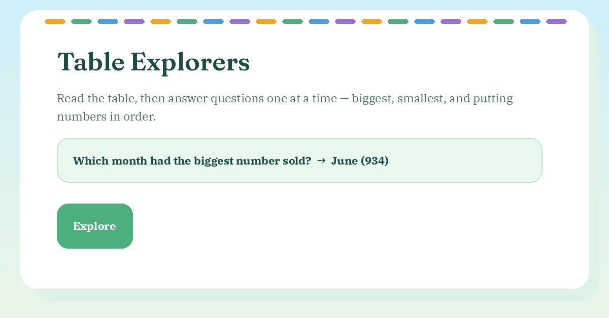 Table explorers